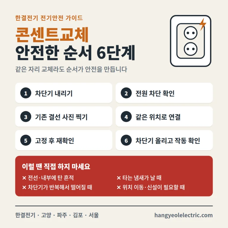 콘센트교체, 직접 해도 되는 경우와 멈춰야 하는 경우 — 본문 이미지 1