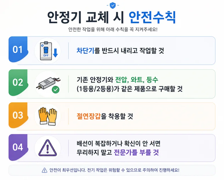 고양시 안정기교체, 형광등 깜빡거림, 셀프교체보다 확인해야 할 것 — 본문 이미지 4